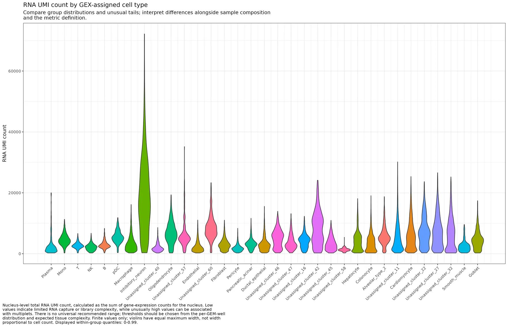 Violin plots of continuous QC and cell-cycle features per cell type before doublet filtering.
