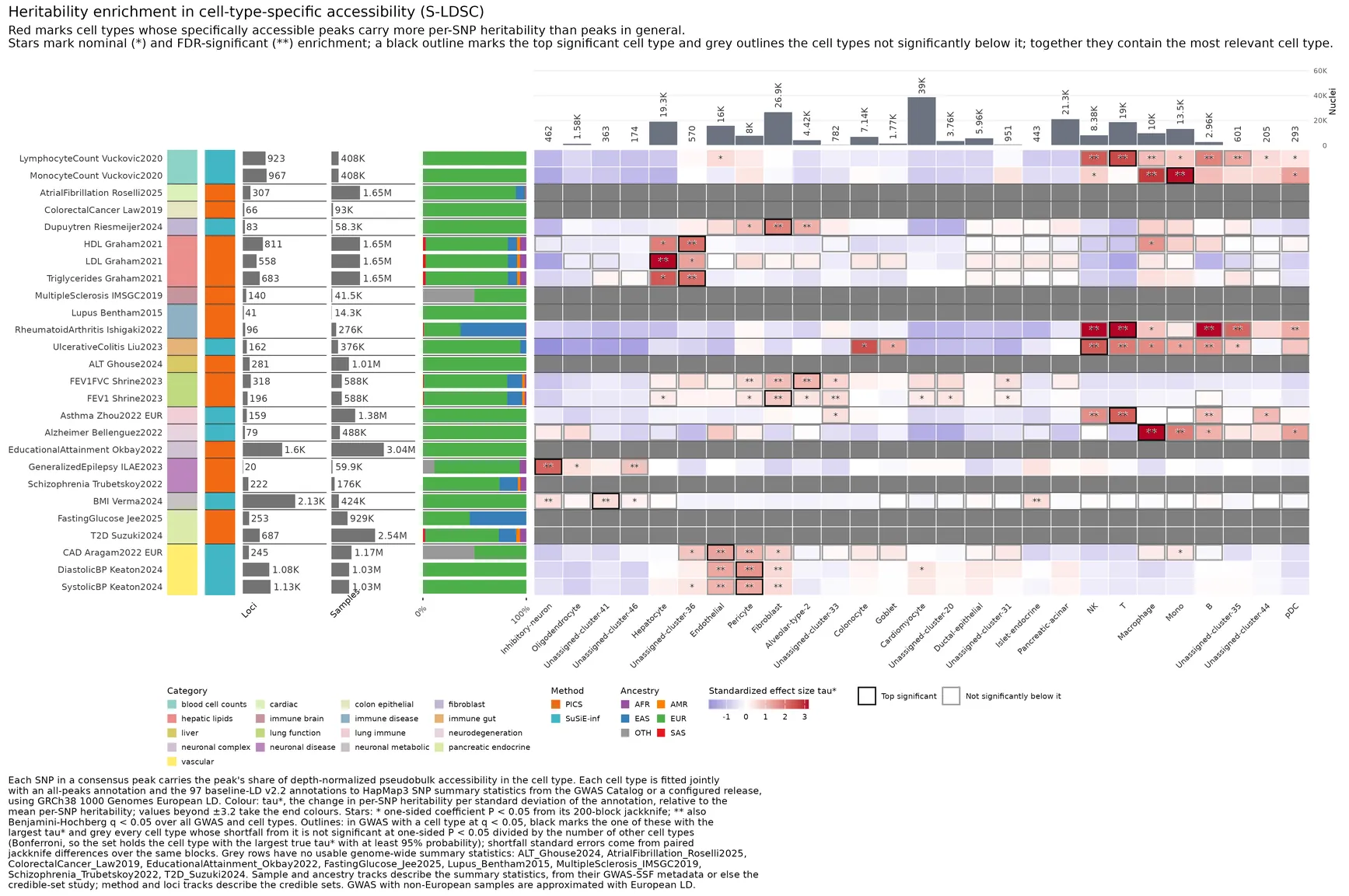 Save the cell-type-by-GWAS S-LDSC heritability enrichment heatmap with each GWAS's top set of cell types.