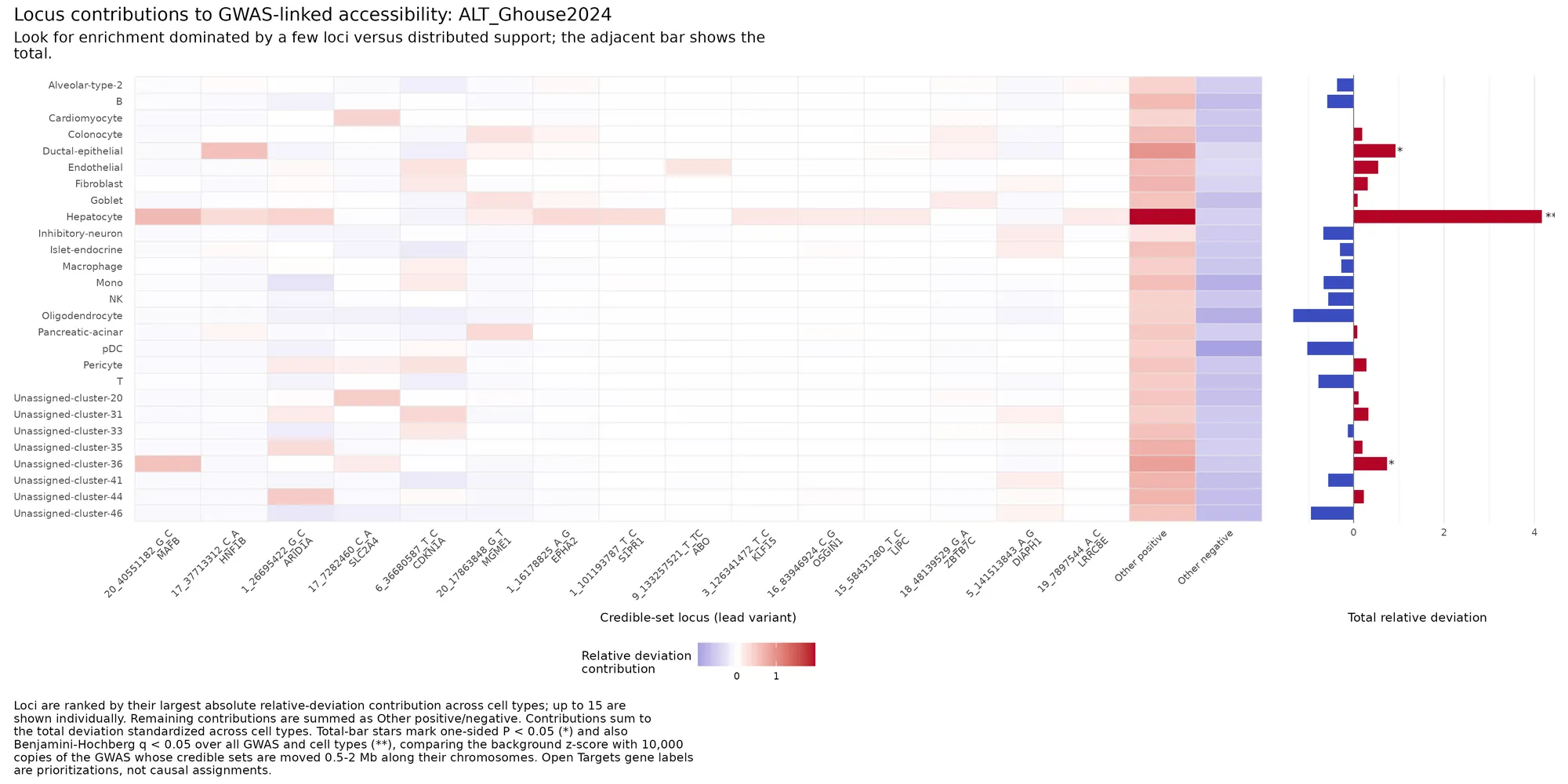 Save one cell-type-by-locus contribution heatmap per enabled GWAS.
