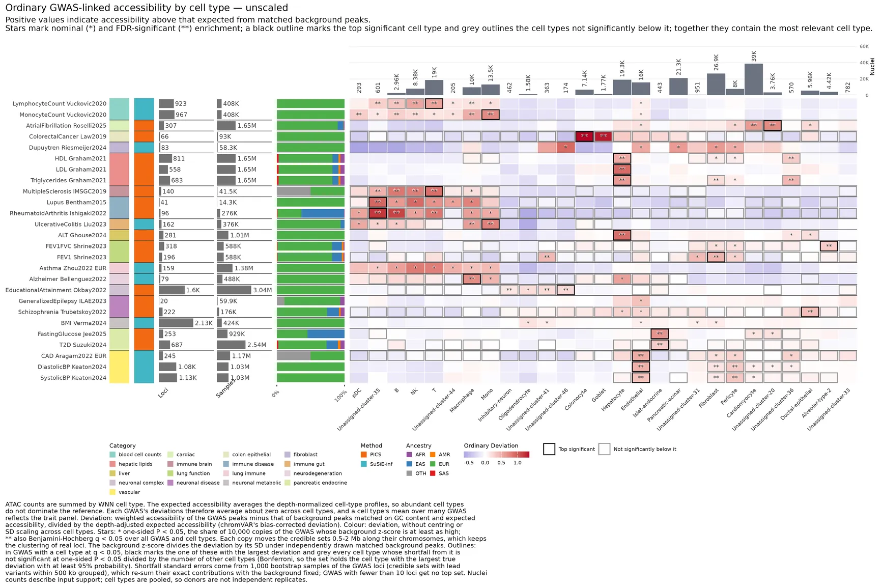 Save ordinary GWAS deviations without within-GWAS scaling.